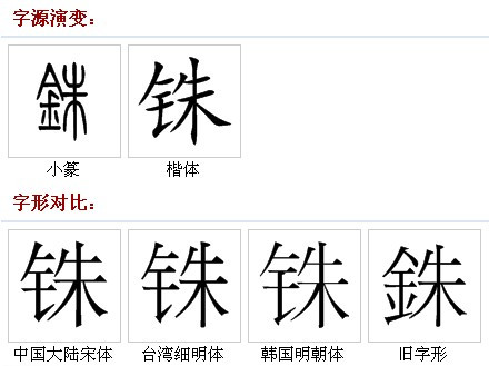 图1 字源字形