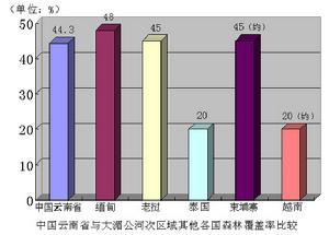 森林覆盖率