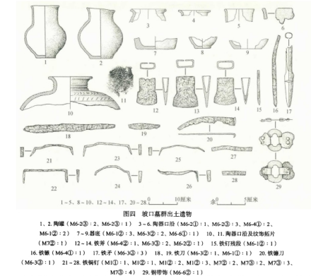 坡口墓群出土文物