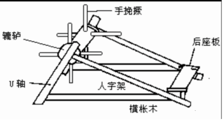 人力耕地机