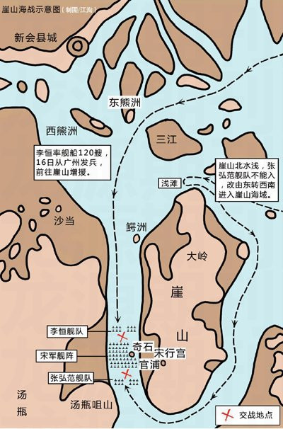 崖山海战图