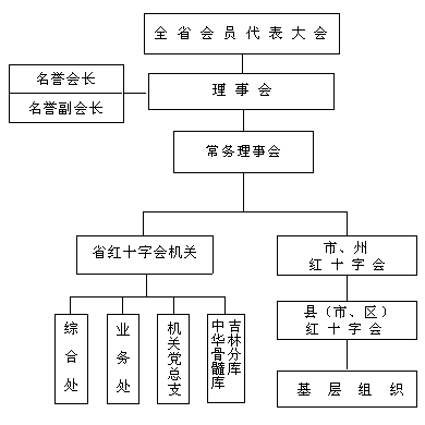 吉林省红十字会