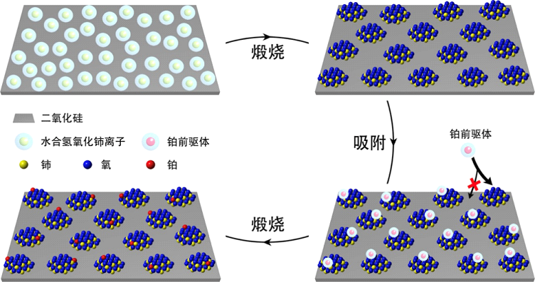 图1. “纳米岛”限域的原子级分散催化剂合成示意图
