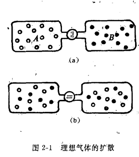 理想气体的扩散