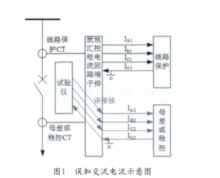 图1