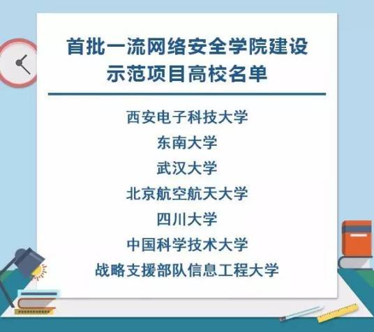 世界一流网络安全学院