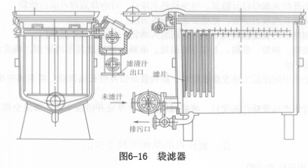 图6-16