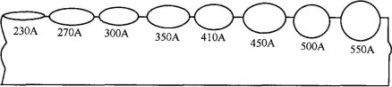 图2 电流对焊缝的影响