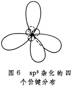 sp3杂化电子云图