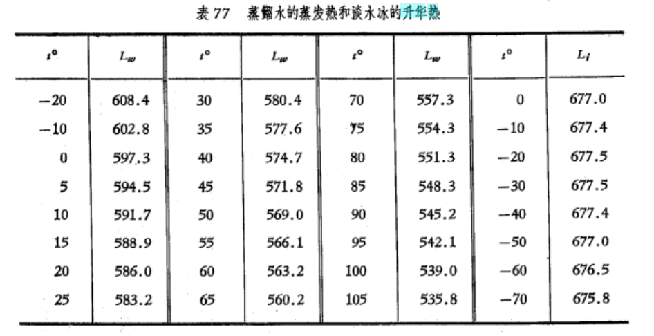 淡水冰升华热 