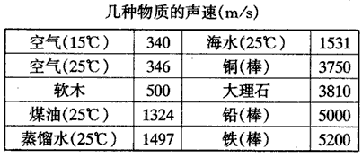 几种物质的声速