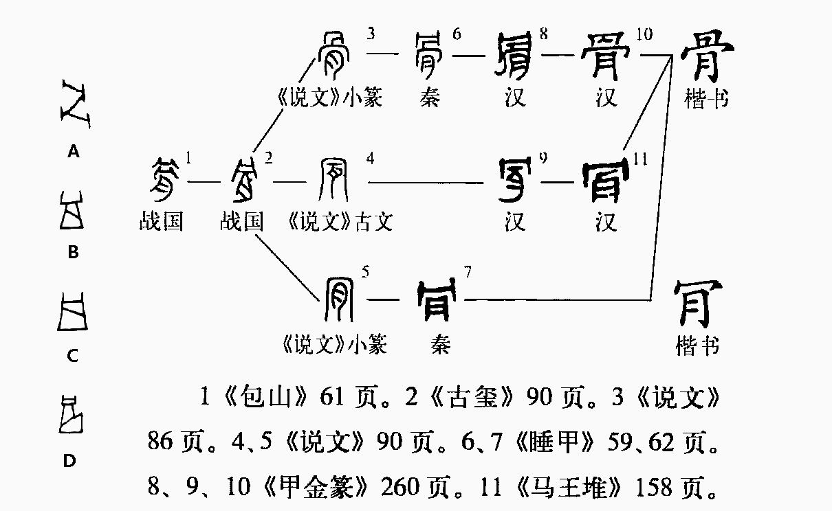 字形演变流程图 