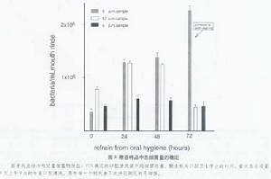 酶抑制物