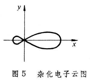 sp杂化电子云图