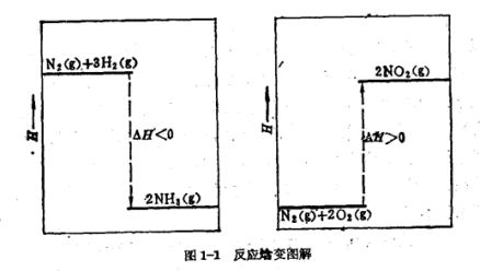 反应焓变