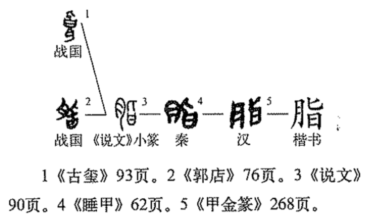 字源演变