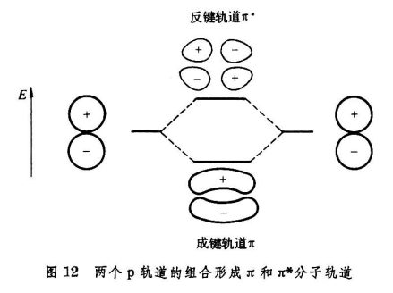 两个P轨道形成的大π键