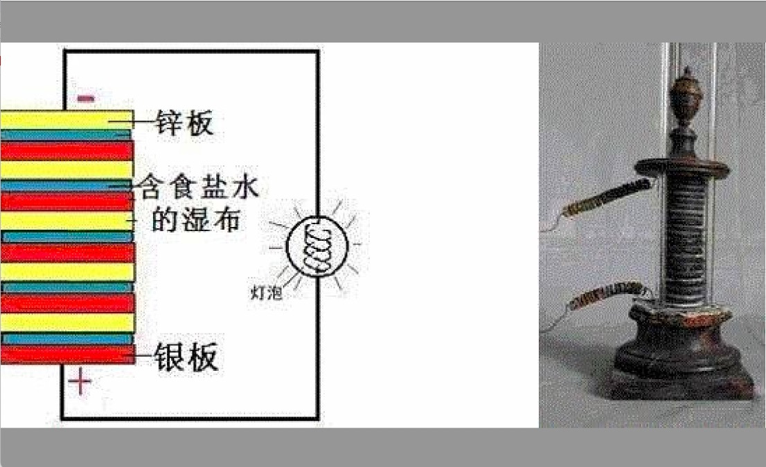 伏打电堆