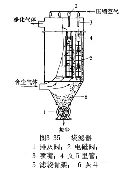 图3-35