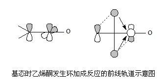 轨道示意图