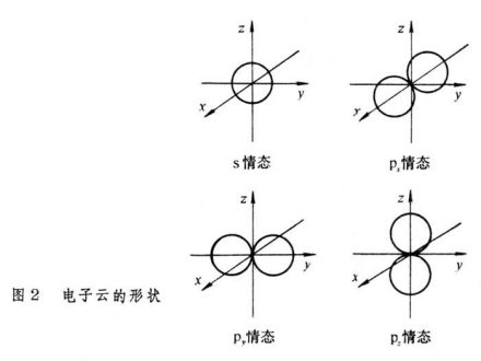 电子云的形状