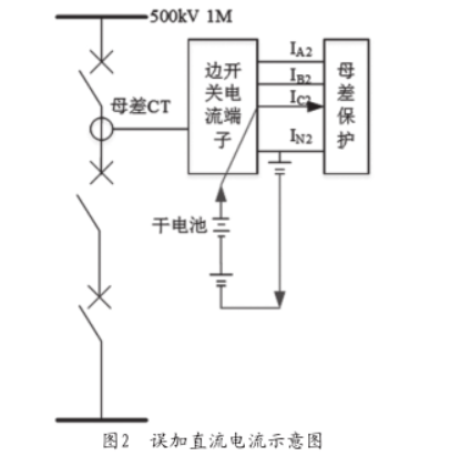 图2