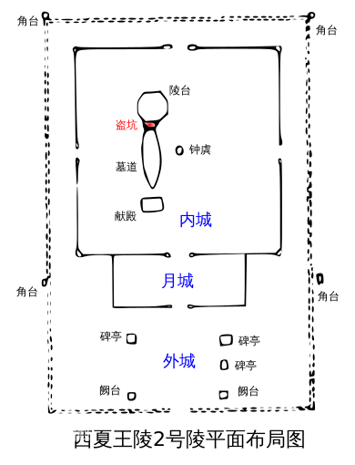 西夏王陵2号陵平面布局图