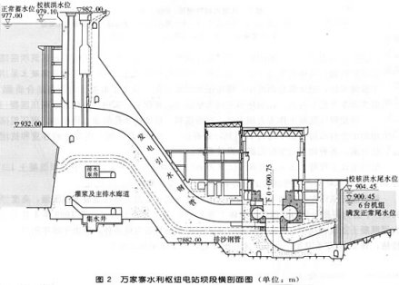 万家寨水利枢纽工程电站坝站横剖面图