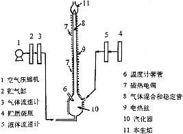 本生灯结构图