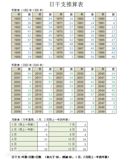 日干支推算表