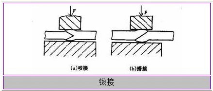 锻接示意图