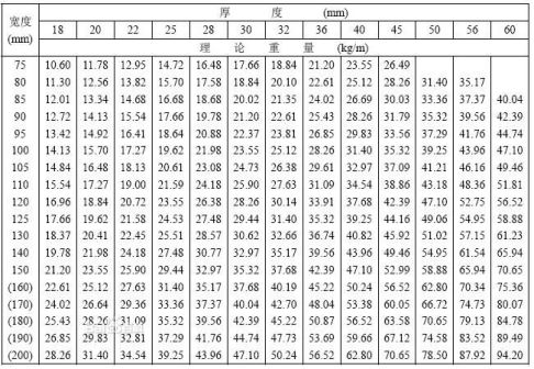 扁钢重量表-4