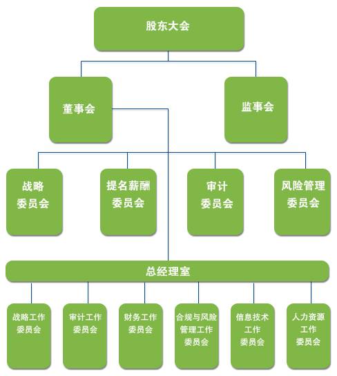 保险股份有限公司