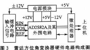 方位角的具体用法