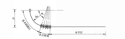 图2 多点矫直弧形连铸机示意图