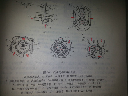 机械增压器结构图