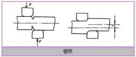 错移示意图