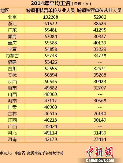 国家统计局发布调查数据