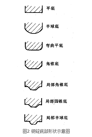 图2 钢锭底部形状示意图