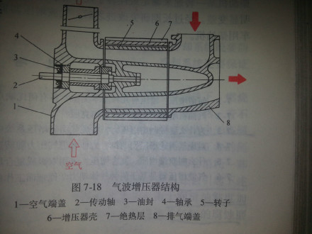 气波增压器结构图