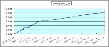 收益率曲线