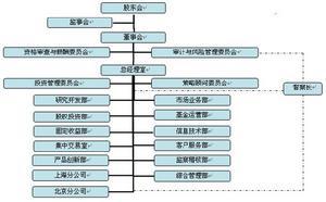 中信基金管理有限责任公司