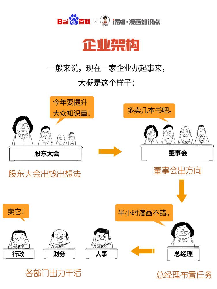 百科x混知：图解企业架构