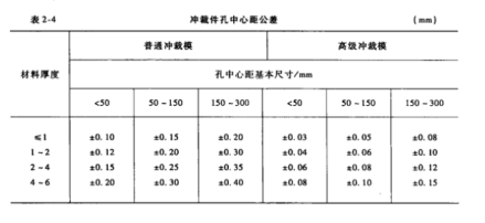 图6 冲裁件中心孔公差