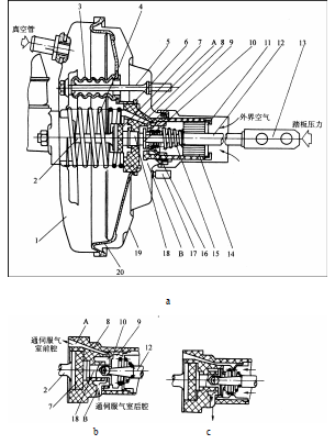 图2 真空助力器基本结构