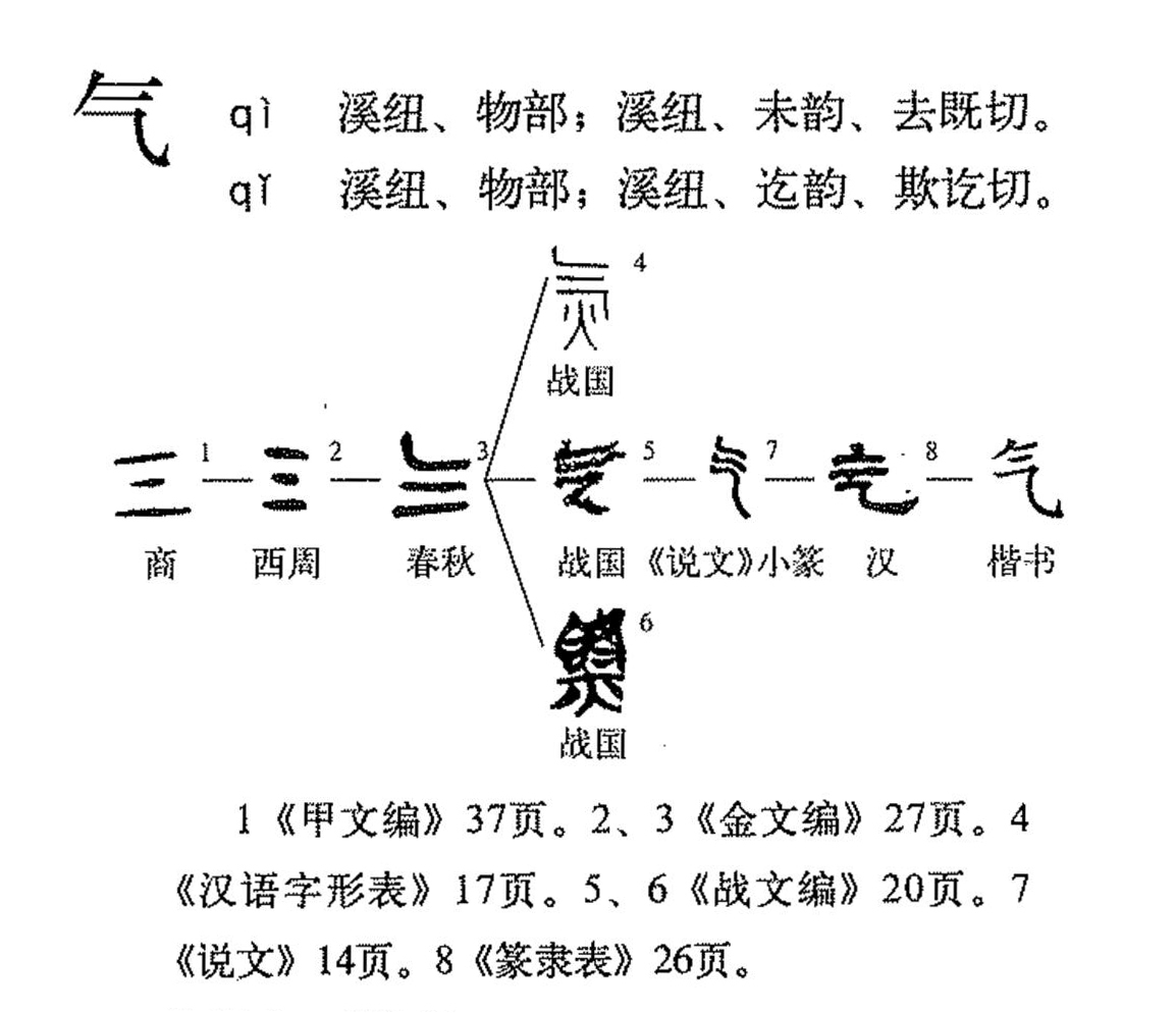 【甲组】“气”字形演变流程图