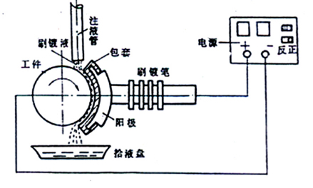 原理图