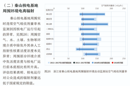 2018年浙江省生态环境状况公报