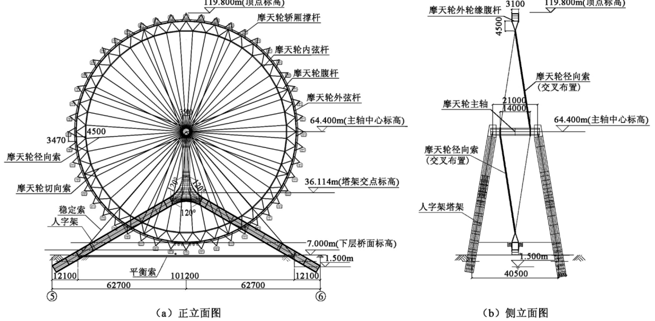 “天津之眼”摩天轮结构布置图 