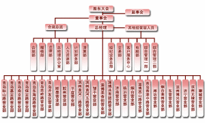 组织架构